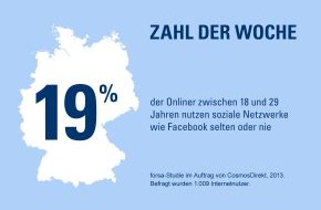 CosmosDirekt: Zahl der Woche: 19 Prozent der Onliner zwischen 18 und 29 Jahren nutzen soziale Netzwerke wie Facebook selten oder nie
