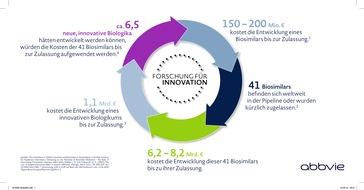 AbbVie Deutschland GmbH & Co. KG: Ärztliche Therapiefreiheit im Zeitalter von Biosimilars: Patientenwohl muss im Mittelpunkt stehen