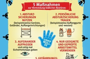 BGHW - Berufsgenossenschaft Handel und Warenlogistik: Berufsgenossenschaft BGHW untersucht Absturzunfälle im Handel: Besonders häufig verunglücken erfahrene Mitarbeiter - Warnung vor Getränkekisten als Ersatz für Tritte oder Leitern