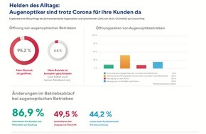 Zentralverband der Augenoptiker und Optometristen - ZVA: Helden des Alltags: Augenoptiker sind trotz Corona für ihre Kunden da