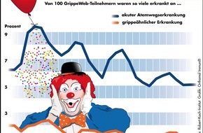 Orthomol pharmazeutische Vertriebs GmbH: Erkältungsfalle Karneval - die Viren feiern mit (mit Bild)