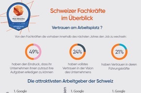 Universum Communications Switzerland AG: Vertrauen am Arbeitsplatz - rund die Hälfte der Fachkräfte in der Schweiz haben volles Vertrauen in die Vision und Führung ihres Unternehmens