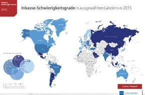 Allianz Trade: Wo Firmen Schulden leichter eintreiben und wo nicht - ein Länderranking von Euler Hermes