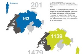 Prospective Media Services AG: TREND REPORT 2014: Quoi de neuf dans le recrutement? (IMAGE)