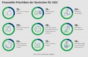 41 Offizielle News Zu Finanzielle Allgemeinbildung Presseportal