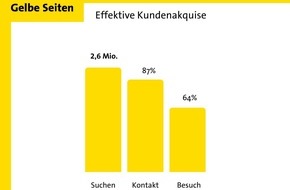 Gelbe Seiten Marketing GmbH: Der sicherste Weg zum besten Arzt
