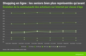 comparis.ch AG: Communiqué de presse: L’impact de la pandémie de coronavirus sur le commerce en ligne