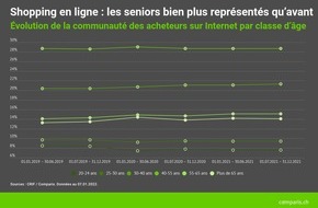 comparis.ch AG: Communiqué de presse: L’impact de la pandémie de coronavirus sur le commerce en ligne