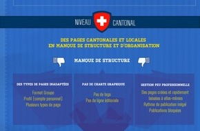 Virtua SA: Quand les partis politiques suisses «Like» Facebook - Une étude inédite réalisée par Virtua