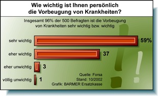 BARMER: Die Zukunft aktiv angehen / BARMER startet Initiative zur Prävention