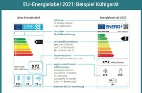 co2online gGmbH: EU-Energielabel ab März: Vergleichen von Geräten wird leichter / neue Skala: A bis G / nicht für alle Produkte gleichzeitig / Infografik zeigt Unterschiede zwischen Labels