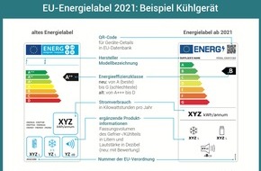 co2online gGmbH: EU-Energielabel ab März: Vergleichen von Geräten wird leichter / neue Skala: A bis G / nicht für alle Produkte gleichzeitig / Infografik zeigt Unterschiede zwischen Labels