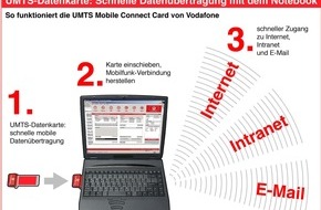 Vodafone GmbH: Vodafone startet Vermarktung von UMTS