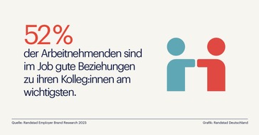 Randstad Deutschland GmbH & Co. KG: Wie viel zählt Zwischenmenschliches im Job?
