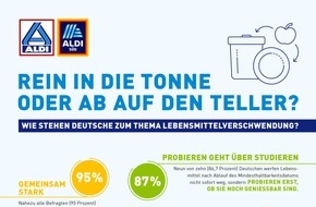 ALDI: Wie wichtig ist den Deutschen das Thema Lebensmittelverschwendung? / ALDI Umfrage gibt Antworten