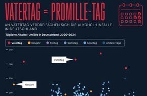 Motointegrator: Vatertag: Der gef&auml;hrlichste Tag auf Deutschen Stra&szlig;en