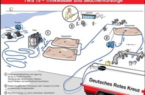 DRK Deutsches Rotes Kreuz: Pakistan-Hilfe: DRK-Grafik zur Trinkwasser-Aufbereitung (mit Bild)