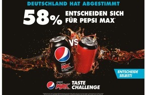 PepsiCo Deutschland GmbH: Deutschland hat sich für Pepsi MAX entschieden / Pepsi MAX hat Coca-Cola Zero geschmacklich geschlagen und geht als Gewinner aus der Taste Challenge 2019 hervor
