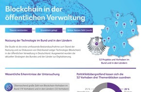 BearingPoint GmbH: BearingPoint-Studie / Blockchain und Verwaltung - Ungleiches Paar sucht den gemeinsamen Aufbruch