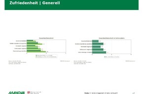 Alpenregion Bludenz: Die zufriedensten Gäste urlauben in der Alpenregion Vorarlberg - BILD