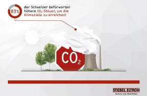 STIEBEL ELTRON: Schweizer befürworten höhere CO2-Steuer