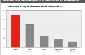 Bain & Company: Globale Bain-Studie zur Digitalisierung im Finanzsektor: Die Digitalisierung im Finanzsektor stellt Banken vor große Herausforderungen, bietet aber auch Chancen (BILD)