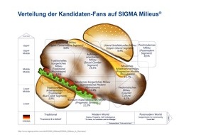 komm.passion GmbH Düsseldorf: Der Schulz-"Defekt": Warum die SPD in Schleswig-Holstein verlor