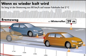 Goodyear Germany GmbH: Experten erwarten harten Winter - Mehrheit der Deutschen erwägt Winterreifenkauf (FOTO)