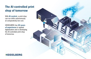 Heidelberger Druckmaschinen AG: HEIDELBERG develops the AI-controlled print shop of tomorrow