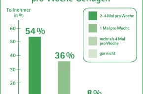 IDEG Informationsgemeinschaft Deutsches Geflügel GmbH: Umfrage mit über 10.000 Teilnehmern zeigt: Fast 90% achten beim Geflügelfleischeinkauf auf die deutsche Herkunft (mit Bild)