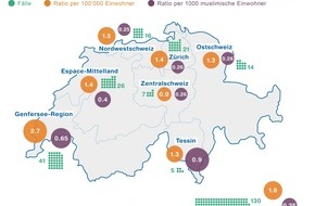 ZHAW - Zürcher Hochschule für angewandte Wissenschaften: Bei dschihadistischer Radikalisierung ist die Schweiz fast gleichauf mit Deutschland