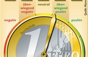 Sopra Steria SE: Euro-Stimmung auf Höchststand
