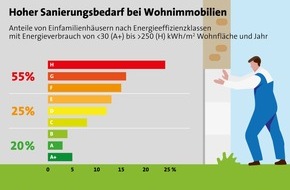 LBS Infodienst Bauen und Finanzieren: Ein gebrauchtes Eigenheim kaufen: Worauf muss ich achten?