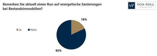von Poll Immobilien GmbH: Umfrage: Immobilienbesitzer zögern bei energetischen Sanierungsmaßnahmen