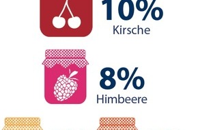 Dr. Oetker - Dr. August Oetker Nahrungsmittel KG: Am liebsten selbstgemacht / Dr. Oetker Einmachstudie 2014 (FOTO)