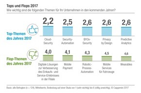 Capgemini: IT-Trends 2017: 82 Prozent der CIOs sehen Veränderung der Geschäftsmodelle durch Digitalisierung (FOTO)