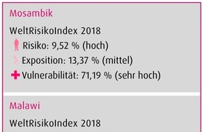 Bündnis Entwicklung Hilft: Nach den Wirbelstürmen