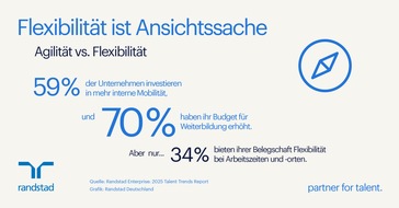 Randstad Deutschland GmbH & Co. KG: Die große Definitionslücke im HR-Bereich: Flexibilität ist Ansichtssache