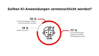 Media Innovation Report von nextMedia.Hamburg