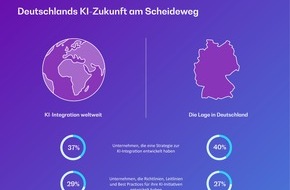 BearingPoint GmbH: Deutschlands KI-Zukunft am Scheideweg