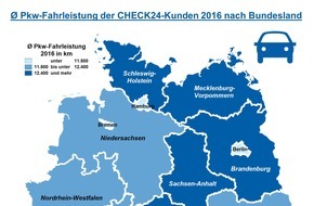 CHECK24 GmbH: Autofahrer aus Mecklenburg-Vorpommern fahren 3.600 km p. a. mehr als Berliner