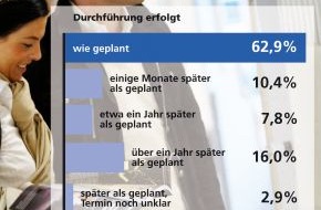 VDS Vereinigung Deutsche Sanitärwirtschaft e.V.: Deutsche trotzen Finanzkrise / forsa-Umfrage: Klare Mehrheit will wie geplant in Haus und Wohnung investieren