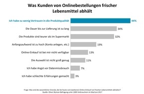 Oliver Wyman: Frisch oder stirb / Oliver Wyman-Analyse zu Frische im Lebensmitteleinzelhandel