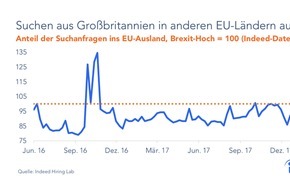 Indeed: BREXODUS: Britische Arbeitskräfte suchen Jobs in der EU - Deutschland zählt zu den beliebtesten Zielländern