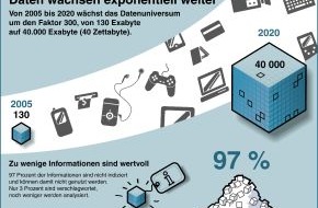 EMC Deutschland GmbH: Neue Studie zum digitalen Universum entdeckt Big Data Gap (BILD)