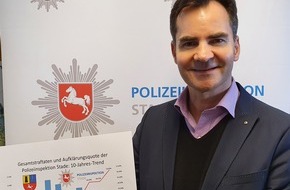 Polizeiinspektion Stade: POL-STD: Kriminalitätslage 2020 im Landkreis Stade - Polizeiinspektion Stade veröffentlicht Kriminalstatistik für das vergangenen Jahr