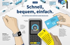 EURO Kartensysteme GmbH: Schnell, bequem, sicher: Kundinnen und Kunden zahlen am liebsten kontaktlos