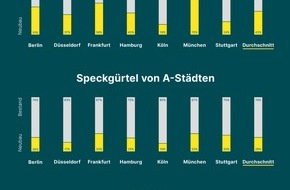 McMakler: Großer Neubaubedarf am deutschen Immobilienmarkt: Nachfrage wird hauptsächlich durch Bestandsimmobilien abgedeckt