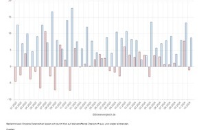 franke-media.net: Ein gutes Jahr: Robo-Advisor 2024 im am längsten laufenden Echtgeld-Test mit bis zu 14,5 Prozent Rendite