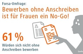 Jobware GmbH: Forsa-Umfrage: Bewerben ohne Anschreiben? Für 61% der Frauen ein No-Go